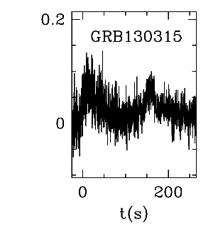 BAT Light Curve for GRB 130315A