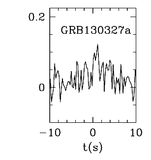 BAT Light Curve for GRB 130327A