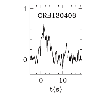 BAT Light Curve for GRB 130408A