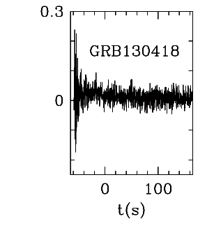 BAT Light Curve for GRB 130418A
