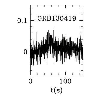BAT Light Curve for GRB 130419A