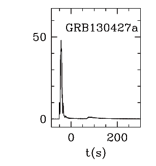 BAT Light Curve for GRB 130427A