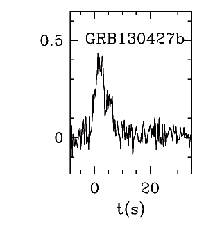 BAT Light Curve for GRB 130427B