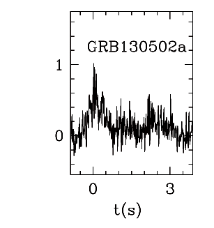 BAT Light Curve for GRB 130502A