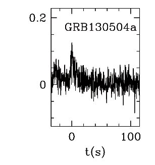 BAT Light Curve for GRB 130504A