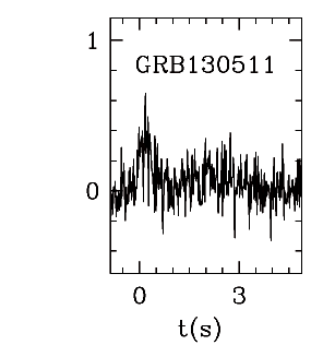 BAT Light Curve for GRB 130511A