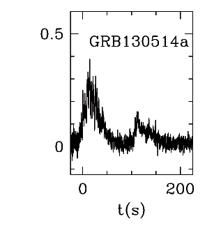 BAT Light Curve for GRB 130514A