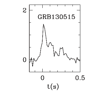 BAT Light Curve for GRB 130515A
