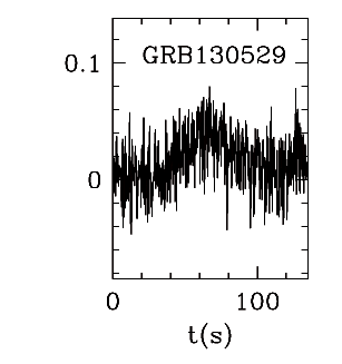BAT Light Curve for GRB 130529A