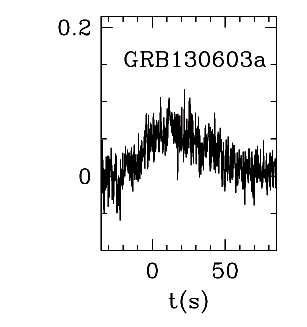 BAT Light Curve for GRB 130603A