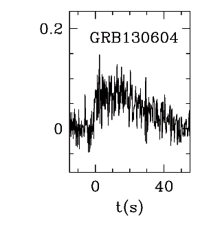 BAT Light Curve for GRB 130604A