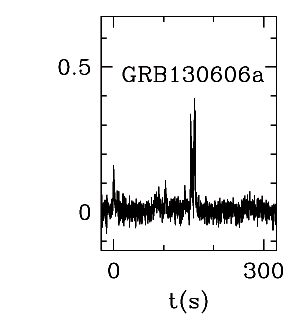 BAT Light Curve for GRB 130606A