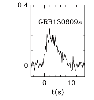 BAT Light Curve for GRB 130609A