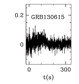 BAT Light Curve for GRB 130615A