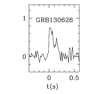 BAT Light Curve for GRB 130626A