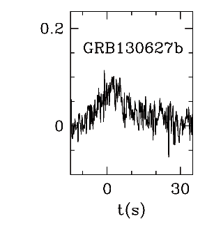 BAT Light Curve for GRB 130627B