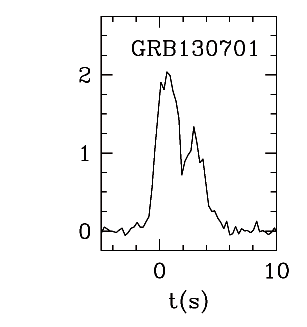BAT Light Curve for GRB 130701A