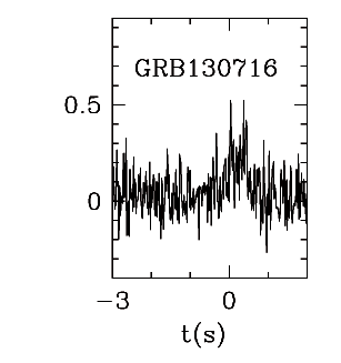 BAT Light Curve for GRB 130716A
