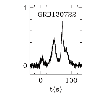 BAT Light Curve for GRB 130722A
