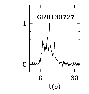 BAT Light Curve for GRB 130727A