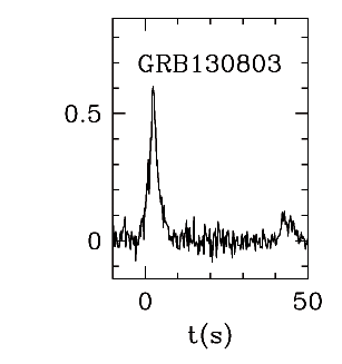 BAT Light Curve for GRB 130803A