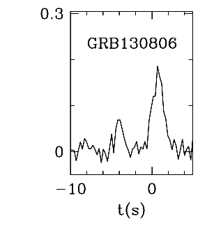 BAT Light Curve for GRB 130806A