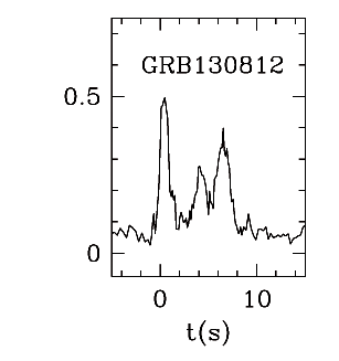 BAT Light Curve for GRB 130812A