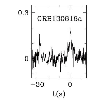 BAT Light Curve for GRB 130816A