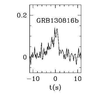 BAT Light Curve for GRB 130816B