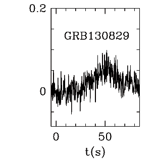 BAT Light Curve for GRB 130829A
