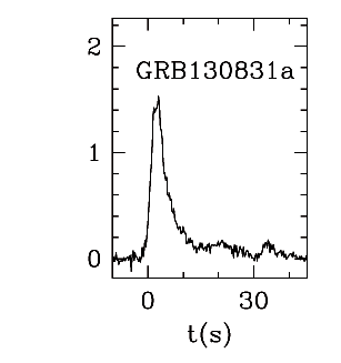 BAT Light Curve for GRB 130831A