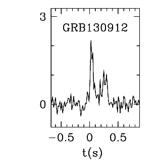 BAT Light Curve for GRB 130912A