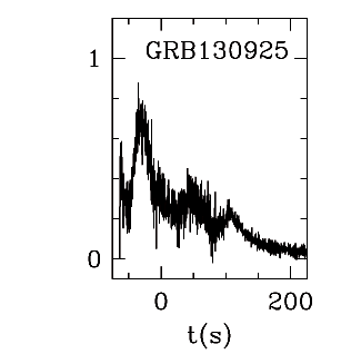 BAT Light Curve for GRB 130925A