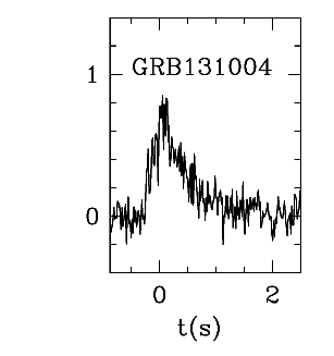 BAT Light Curve for GRB 131004A