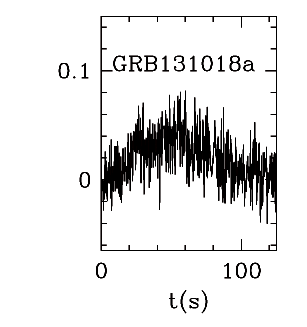 BAT Light Curve for GRB 131018A