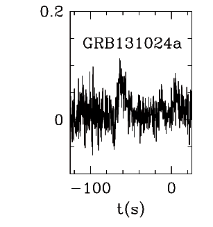 BAT Light Curve for GRB 131024A