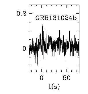BAT Light Curve for GRB 131024B