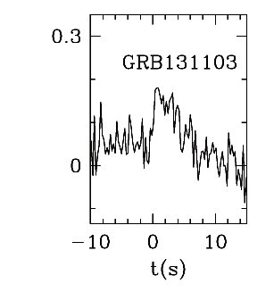 BAT Light Curve for GRB 131103A