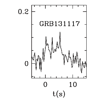 BAT Light Curve for GRB 131117A