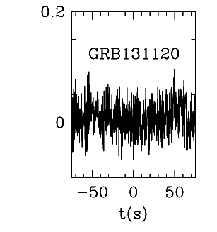 BAT Light Curve for GRB 131120A