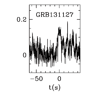 BAT Light Curve for GRB 131127A