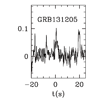 BAT Light Curve for GRB 131205A