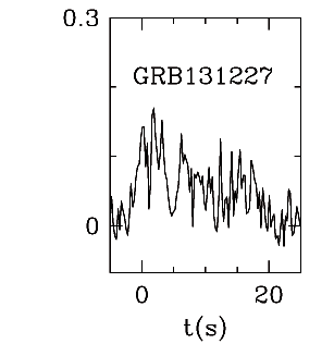 BAT Light Curve for GRB 131227A