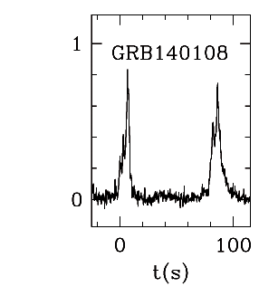 BAT Light Curve for GRB 140108A