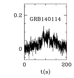BAT Light Curve for GRB 140114A