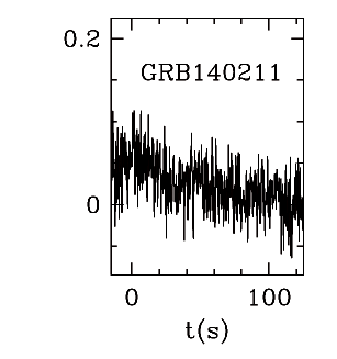 BAT Light Curve for GRB 140211A