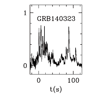 BAT Light Curve for GRB 140323A