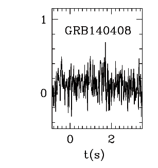 BAT Light Curve for GRB 140408A