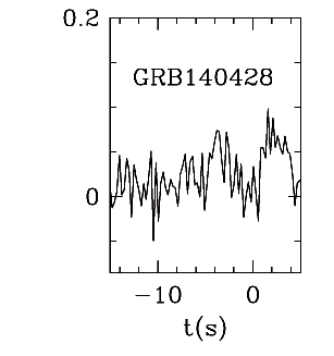 BAT Light Curve for GRB 140428A