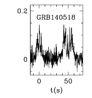 BAT Light Curve for GRB 140518A